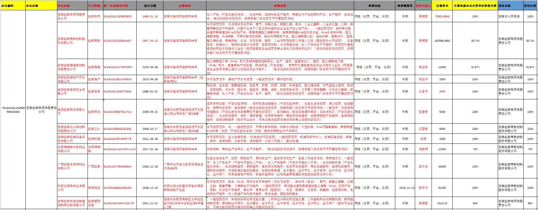 省屬企業(yè)組織機構(gòu).jpg